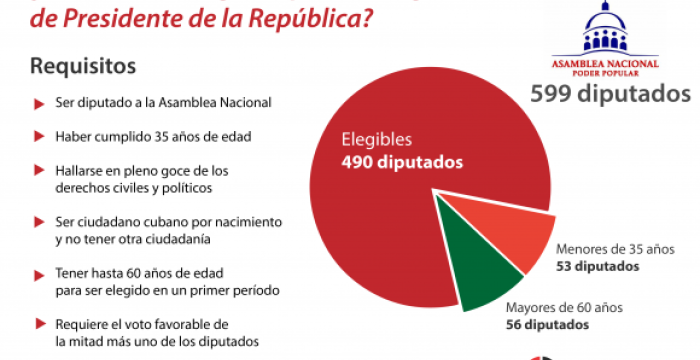 10 de octubre: Diferenciación de funciones en cargos del Estado y unidad de poder en Cuba-2 10 de octubre: Diferenciación de funciones en cargos del Estado y unidad de poder en Cuba-2