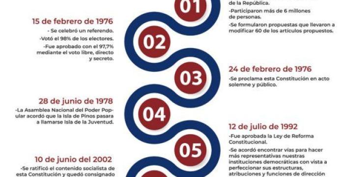Reforma Constitucional en Cuba: Diez preguntas claves-2 Reforma Constitucional en Cuba: Diez preguntas claves-2