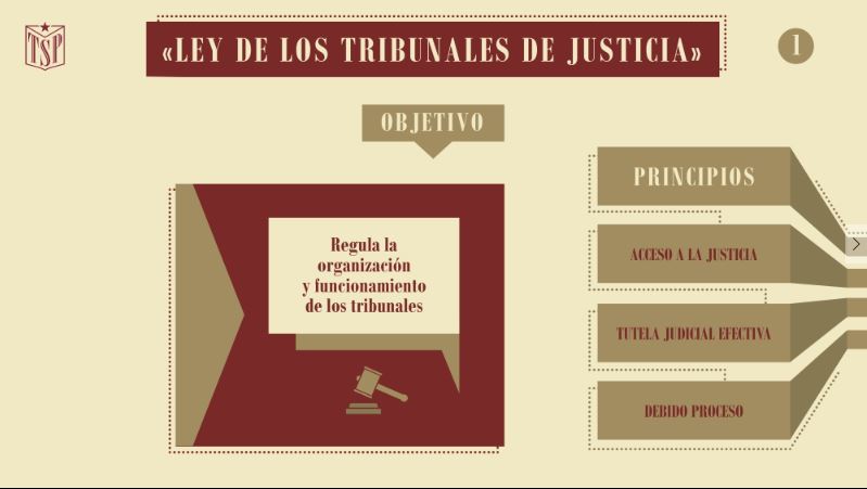 Ley de los Tribunales de Justicia