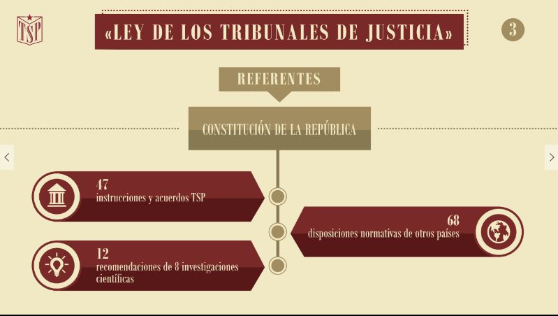 Ley de los Tribunales de Justicia