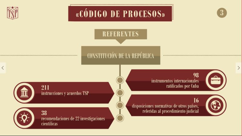 Código de Procesos