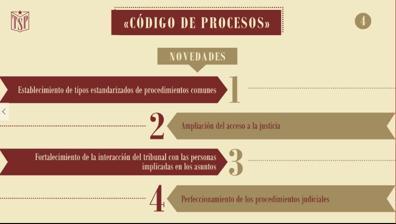 Código de Procesos