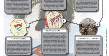 Nueva Constitución entre herencias del pasado-1