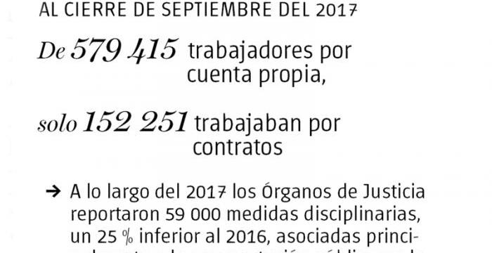 Cuba mantiene garantías laborales para todos sus trabajadores-2 Cuba mantiene garantías laborales para todos sus trabajadores-2