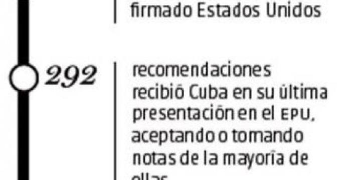 Cuba expondrá en Ginebra sus logros en derechos humanos-3 Cuba expondrá en Ginebra sus logros en derechos humanos-3