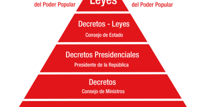 Infografía tomada de http://www.cubadebate.cu