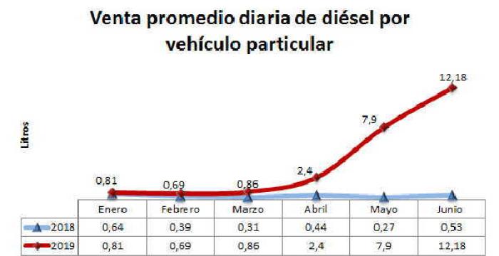 Combustible ilegal: bomba de tiempo-2 Combustible ilegal: bomba de tiempo-2