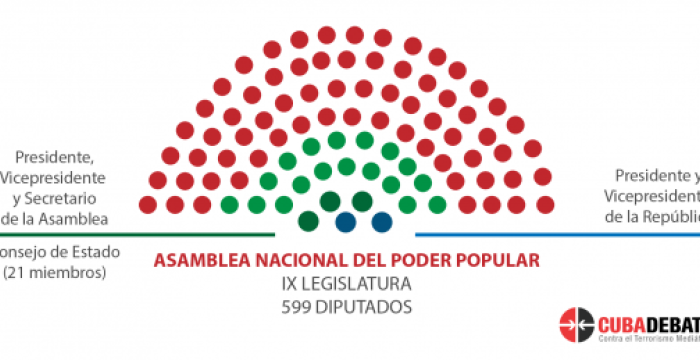 10 de octubre: Diferenciación de funciones en cargos del Estado y unidad de poder en Cuba-5 10 de octubre: Diferenciación de funciones en cargos del Estado y unidad de poder en Cuba-5