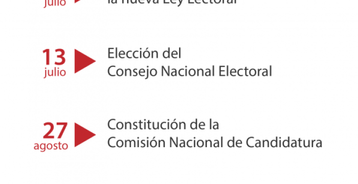 10 de octubre: Diferenciación de funciones en cargos del Estado y unidad de poder en Cuba-4 10 de octubre: Diferenciación de funciones en cargos del Estado y unidad de poder en Cuba-4