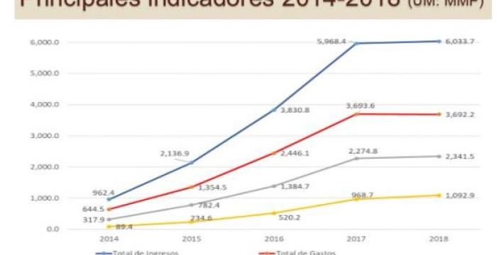 Nuevas normas jurídicas para las cooperativas no agropecuarias en Cuba-3