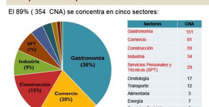 Nuevas normas jurídicas para las cooperativas no agropecuarias en Cuba-2